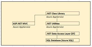 The Developer Know All Paradox Solution
